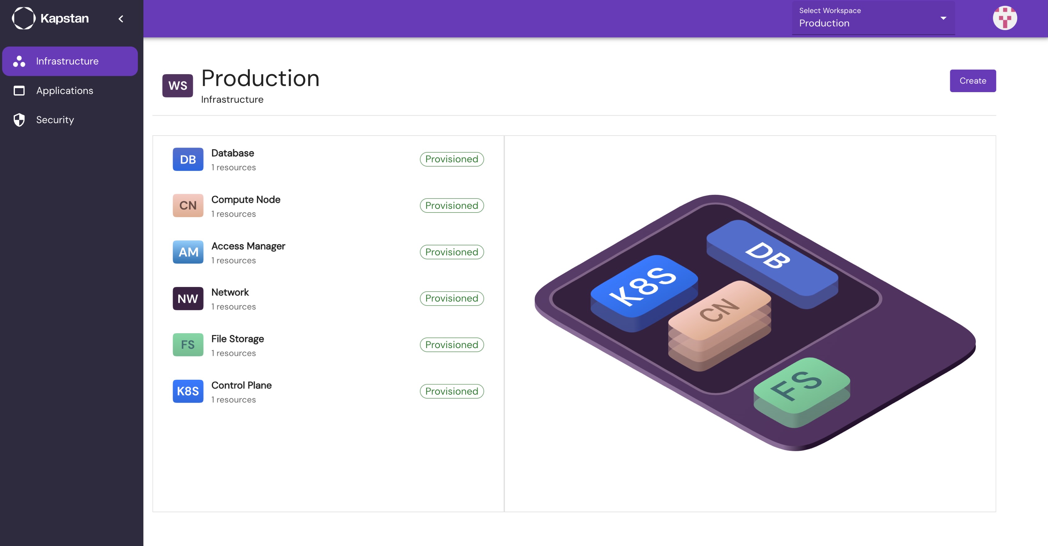 Infrastructure Overview