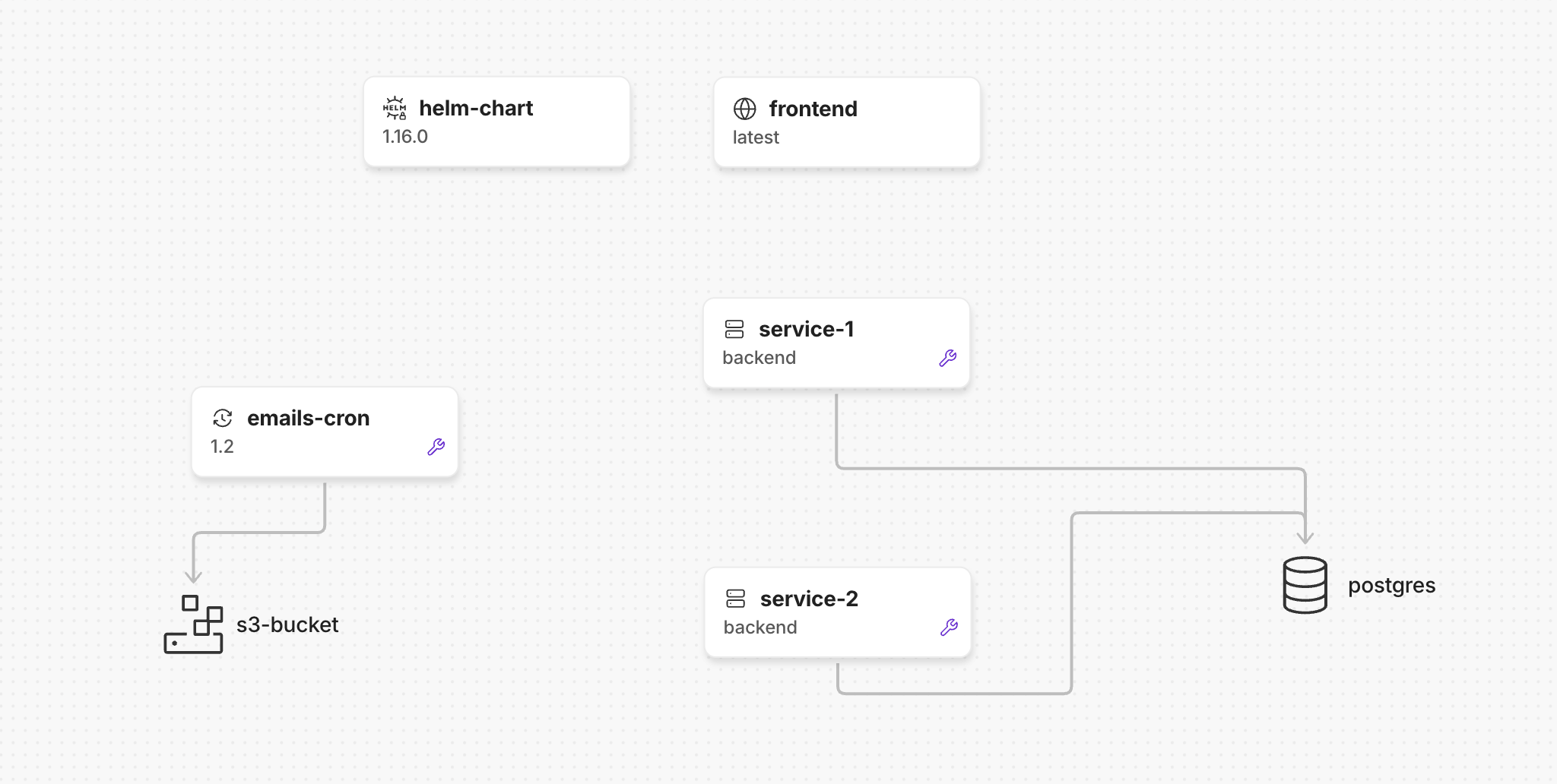 Demo architecture diagram